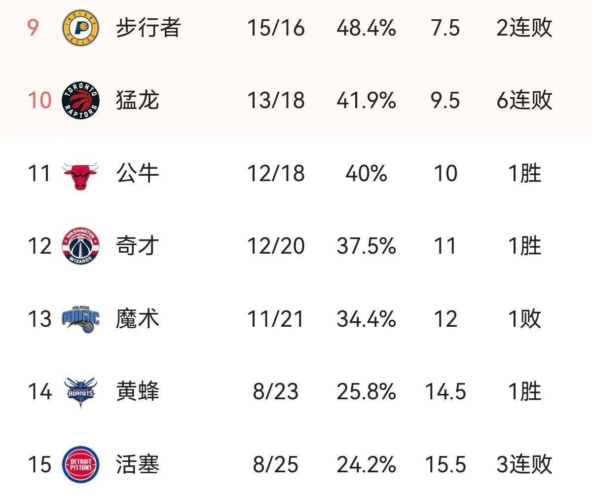 雄鹿队稳定发挥，领先积分榜排名的简单介绍