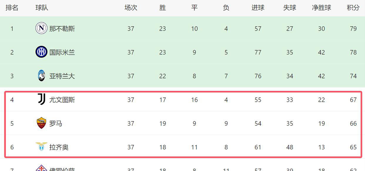 尤文图斯客场小胜那不勒斯，继续领跑积分榜的简单介绍