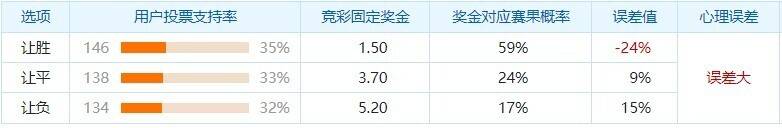 沃特福德力克曼郡，逆袭取得关键三分