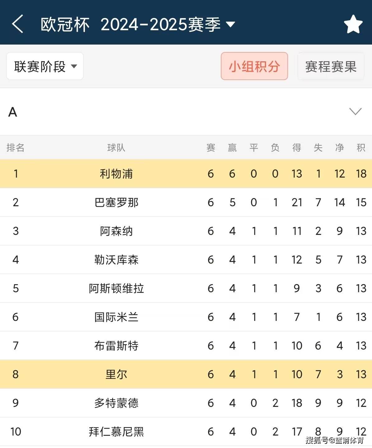 开云体育官网-利物浦主场击败波尔图，晋级欧国联半决赛