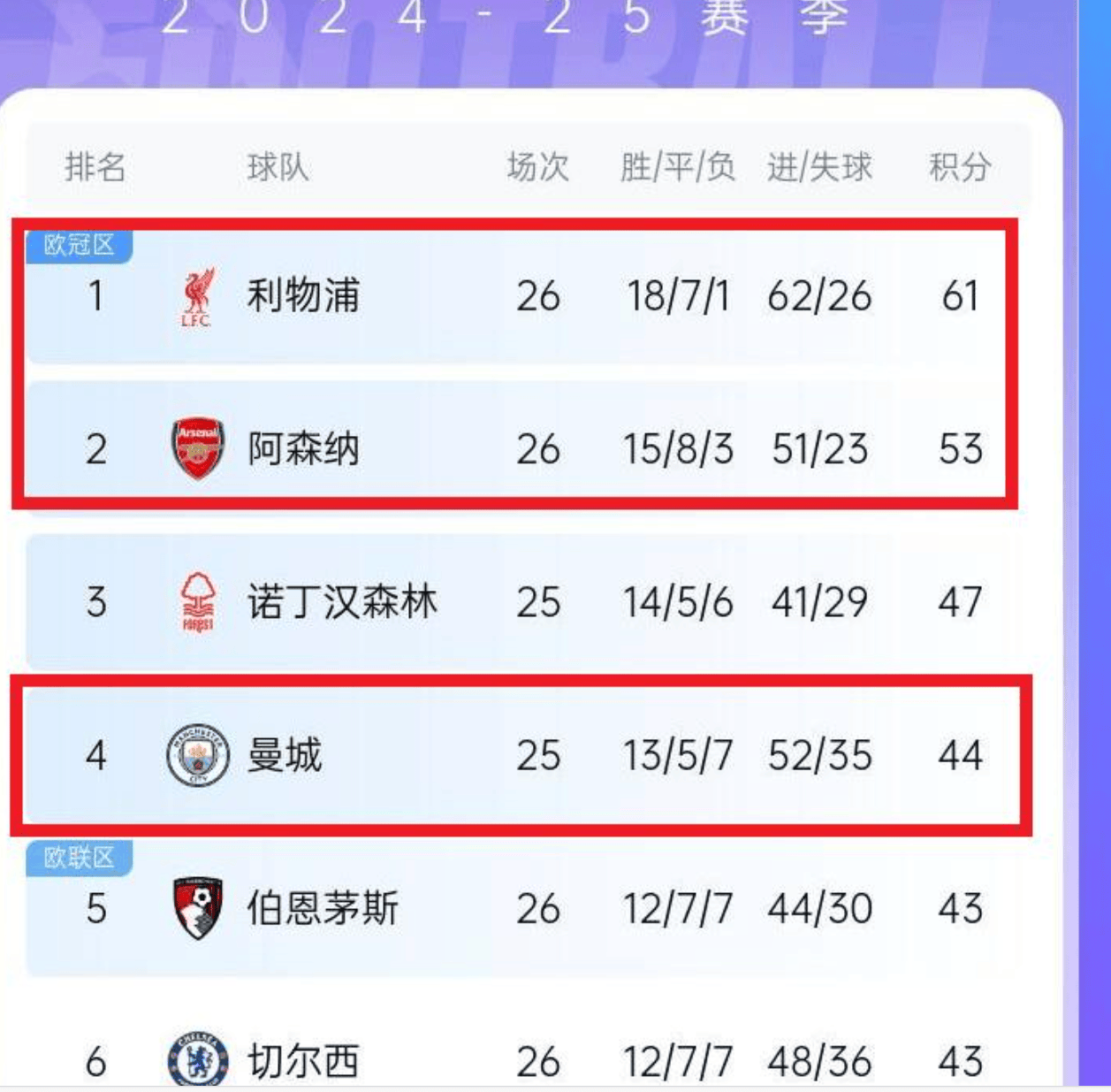 开云体育官方入口-切尔西主场再胜，继续领跑英超积分榜