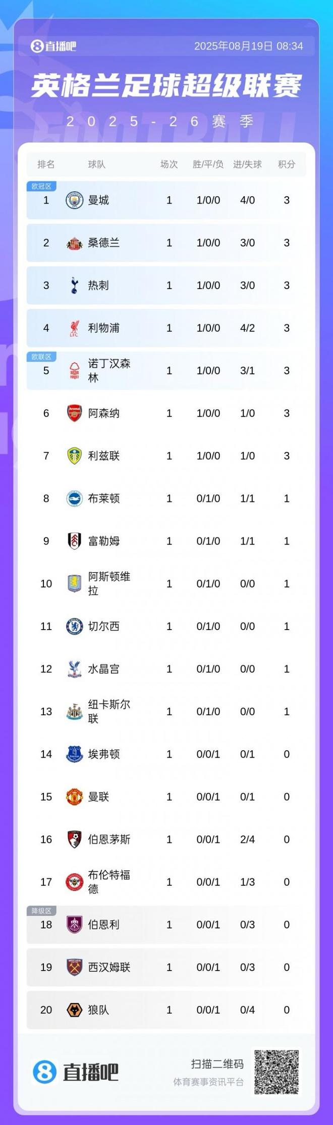 开云体育网页版入口-曼城客场惨败，积分榜领先地位不稳