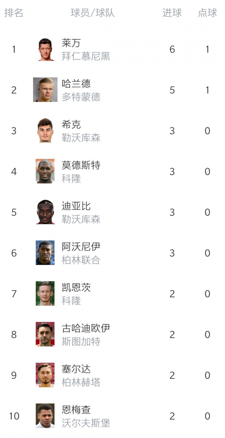 开云体育-关于勒沃库森逆袭莱比锡保级悬念的信息