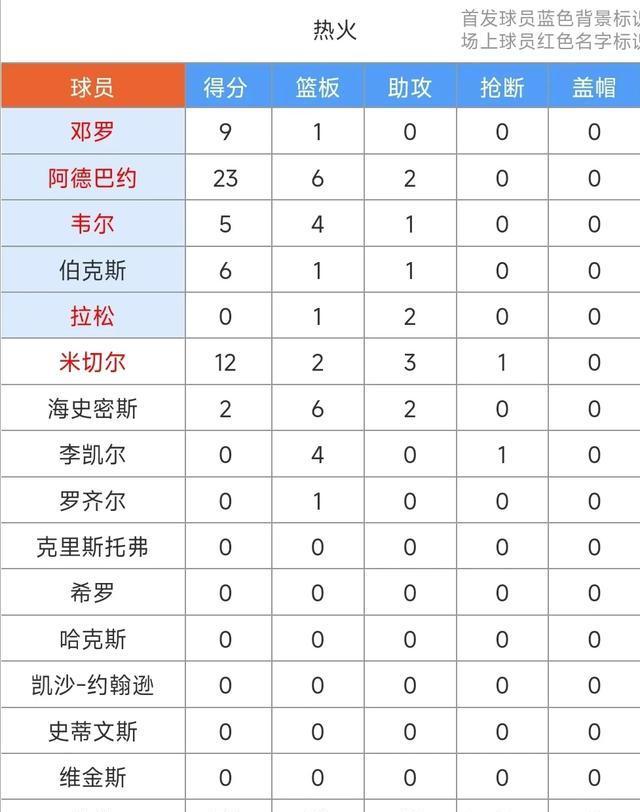 开云体育网页版登录入口-热火击败雄鹿迎来连胜